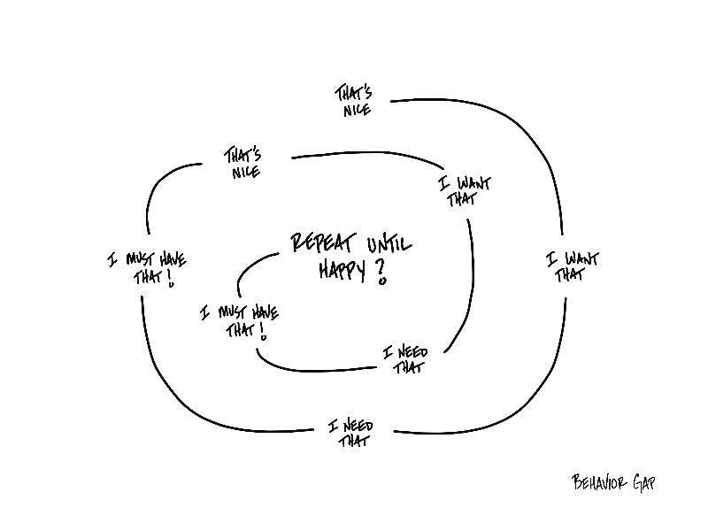 the-difference-between-want-and-need-echelon-wealth-management