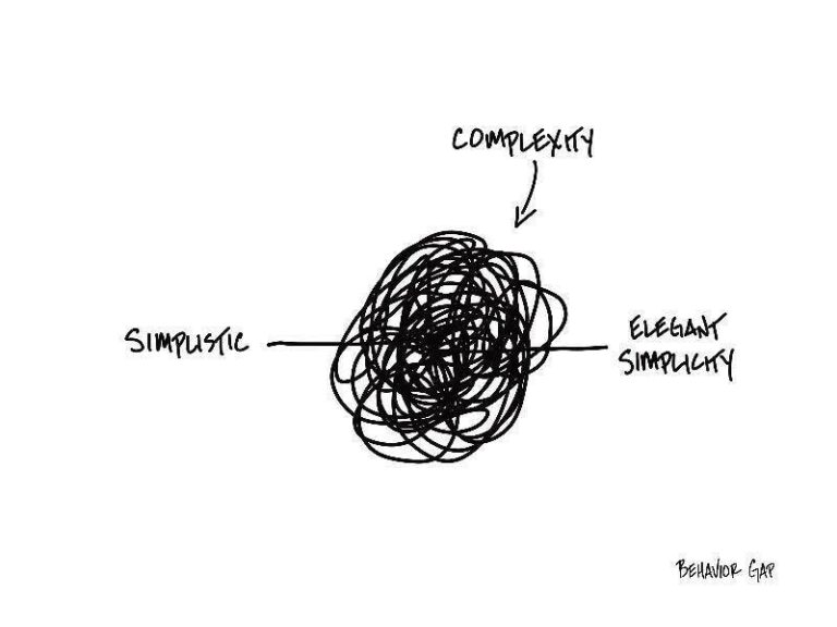 The complex middle between "simplicity" and "elegant simplicity"