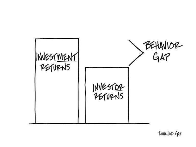 Stop worrying about investments, become a better investor.