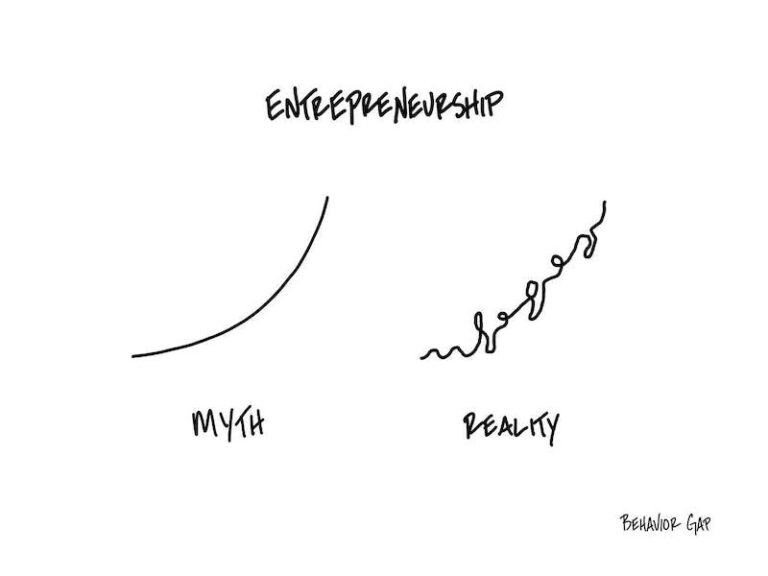 Entrepreneurship: myth vs. reality