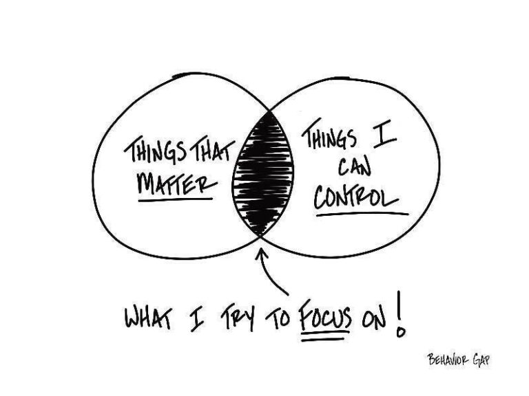 Where to place your focus